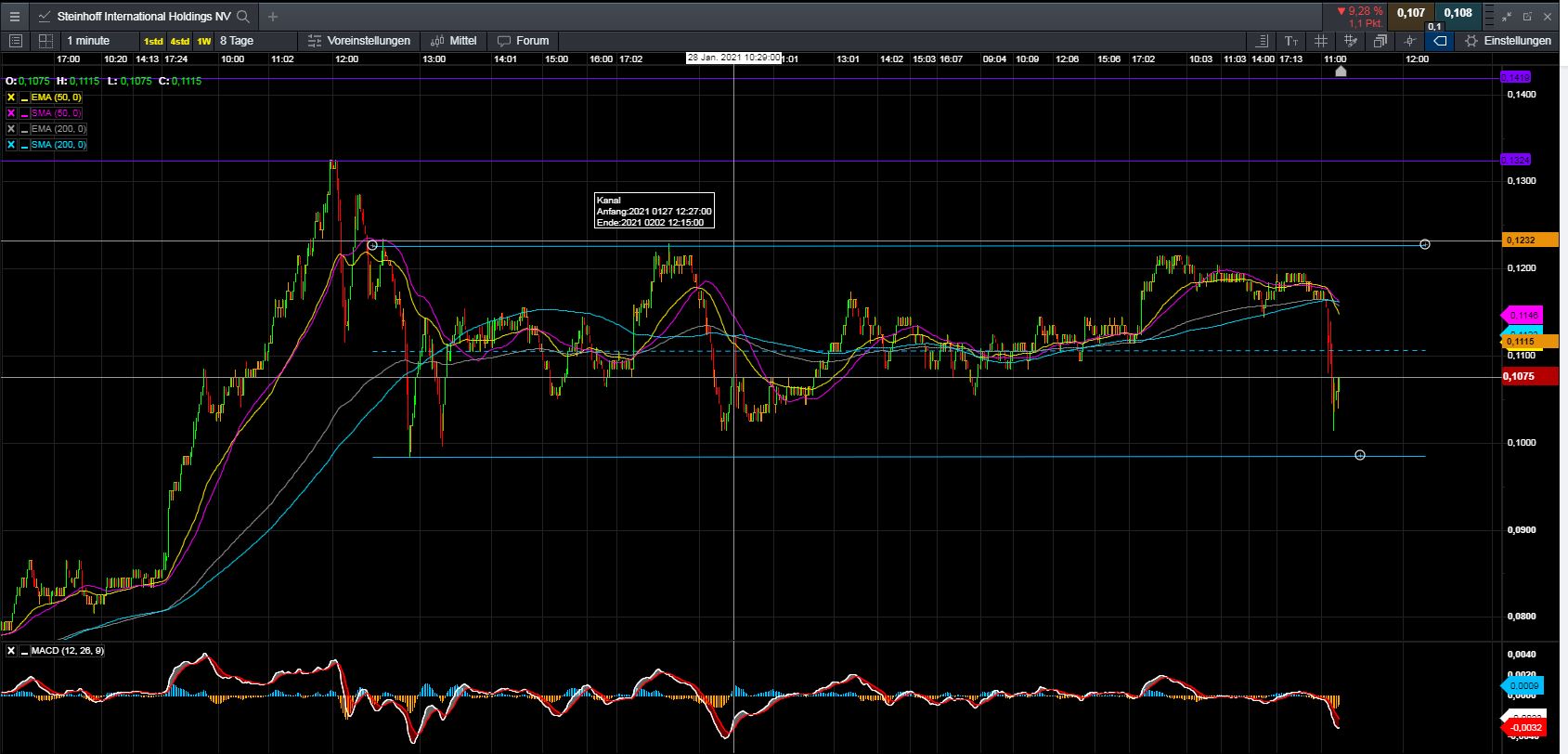 Steinhoff International Holdings N.V. 1230644