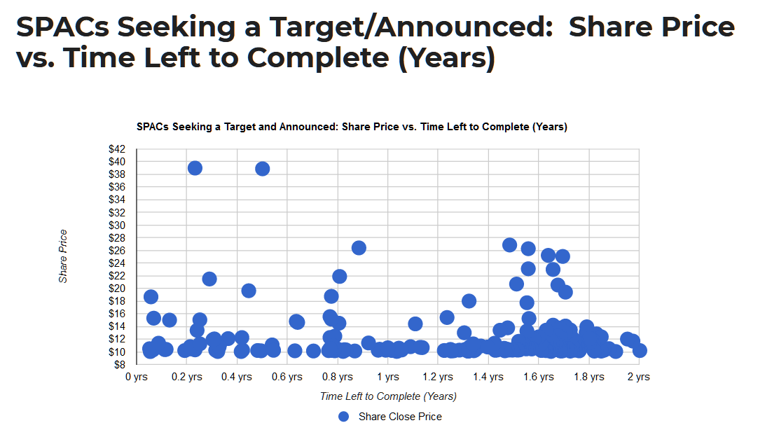 Churchill Capital Corp/Lucid 1230674