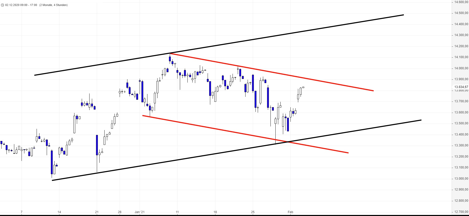 Börse ein Haifischbecken: Trade was du siehst 1230721