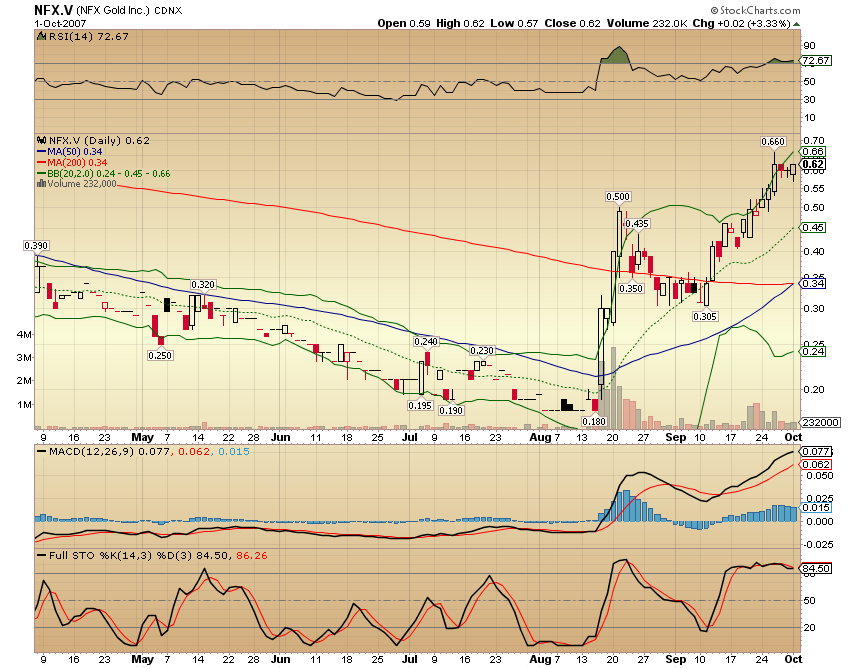 NFX Gold Inc. 123075