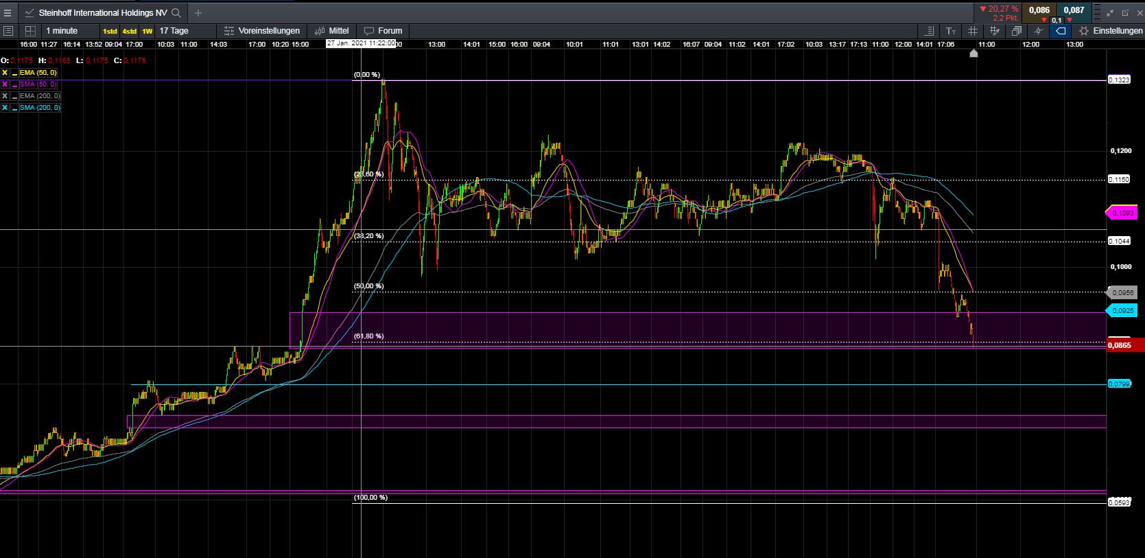 Steinhoff International Holdings N.V. 1230884