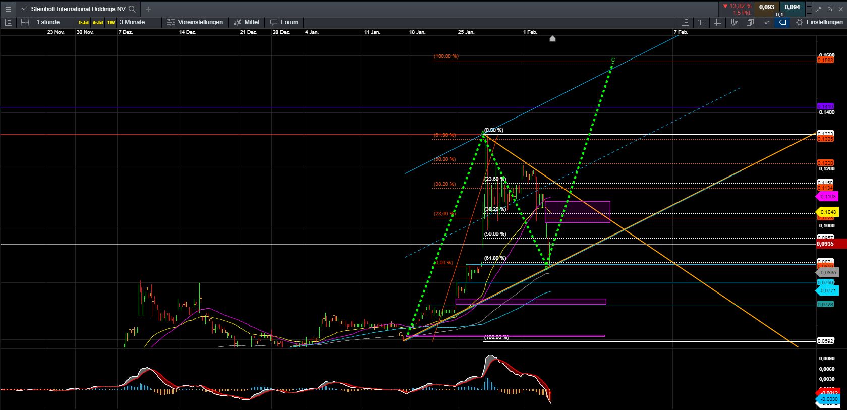 Steinhoff International Holdings N.V. 1230990