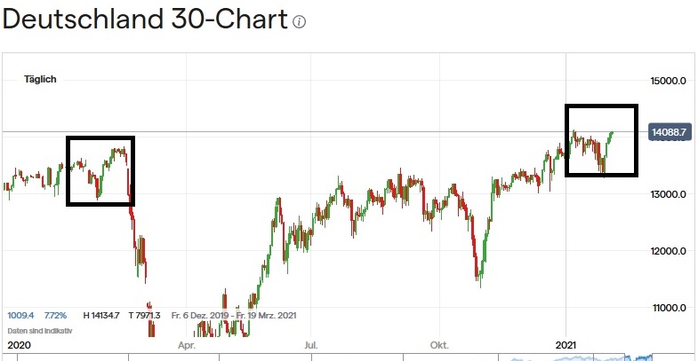 Börse ein Haifischbecken: Trade was du siehst 1231354