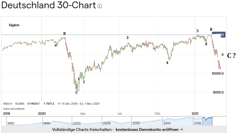 Börse ein Haifischbecken: Trade was du siehst 1231461