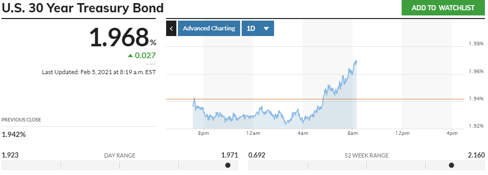 Börse ein Haifischbecken: Trade was du siehst 1231468
