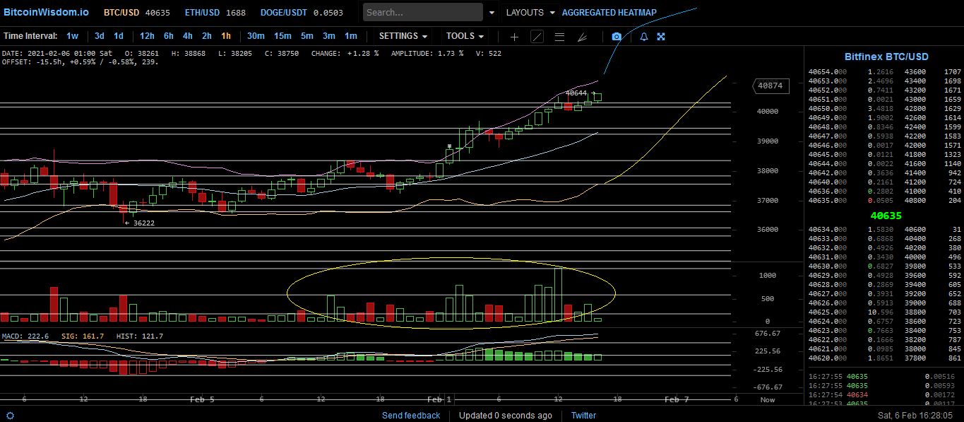 Bitcoins der nächste Monsterhype steht bevor! 1231635