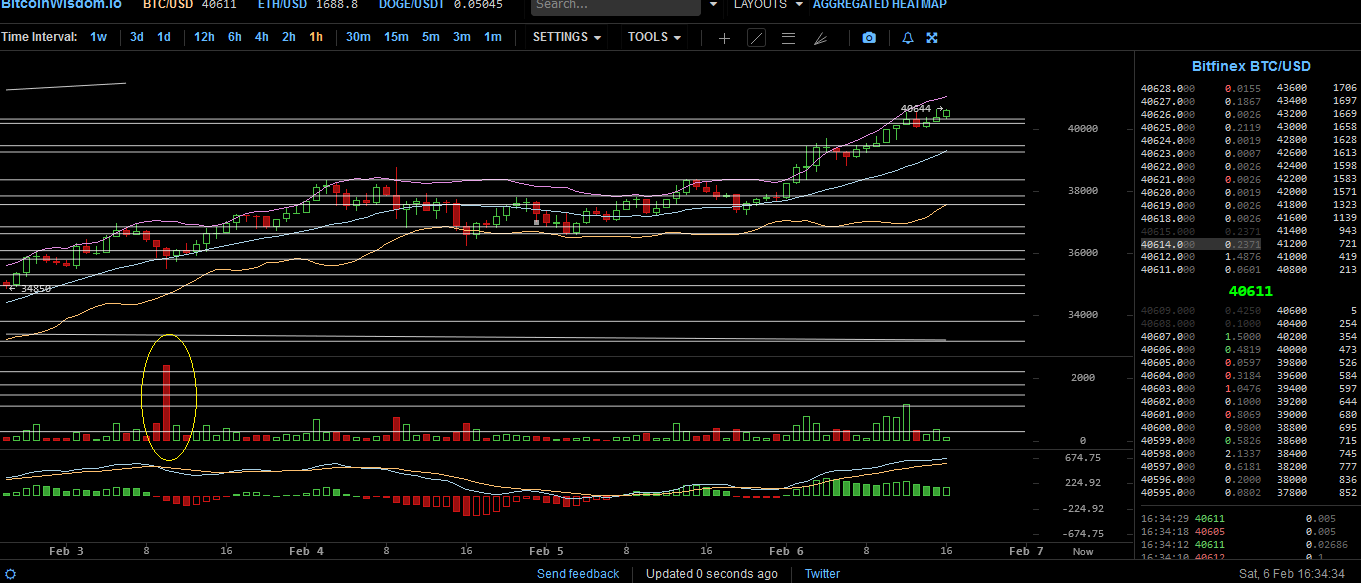 Bitcoins der nächste Monsterhype steht bevor! 1231639