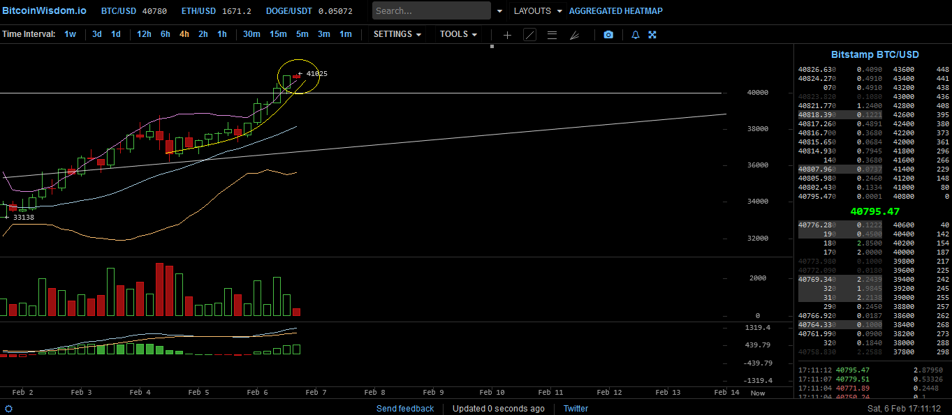 Bitcoins der nächste Monsterhype steht bevor! 1231641