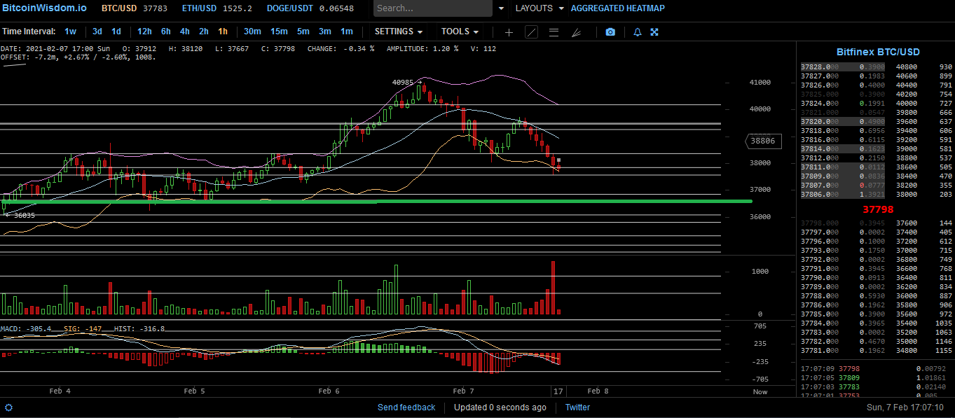 Bitcoins der nächste Monsterhype steht bevor! 1231743