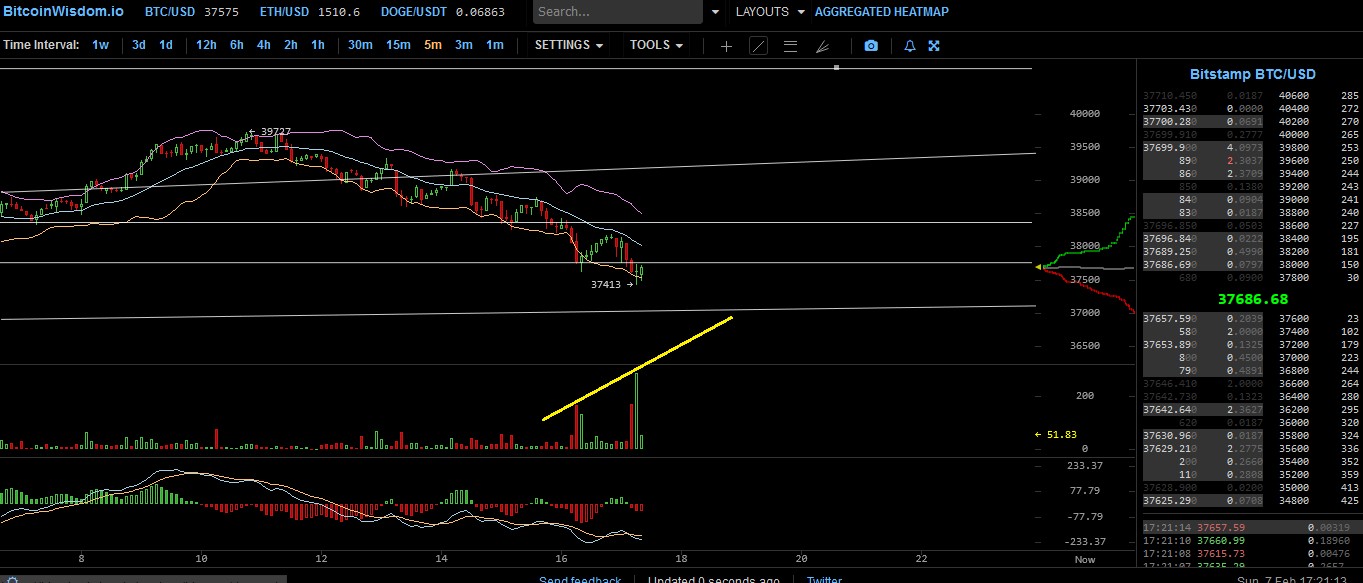 Bitcoins der nächste Monsterhype steht bevor! 1231747