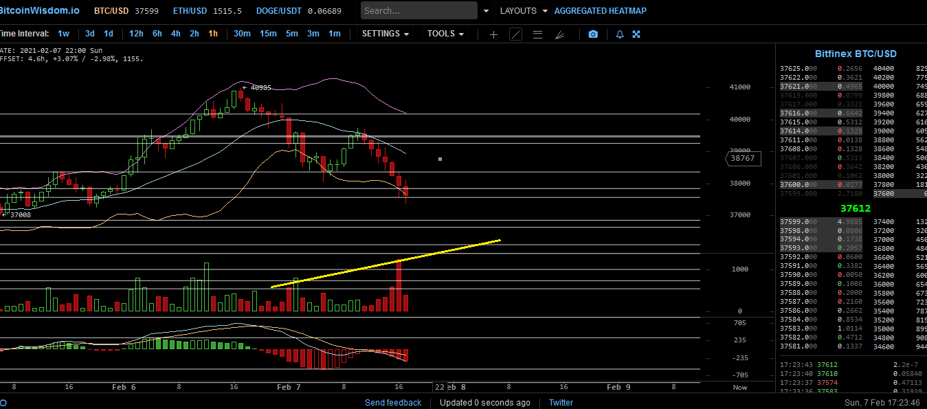 Bitcoins der nächste Monsterhype steht bevor! 1231748