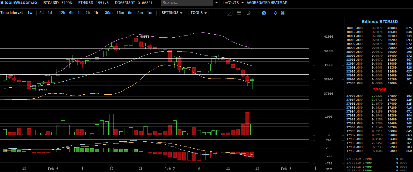 Bitcoins der nächste Monsterhype steht bevor! 1231756