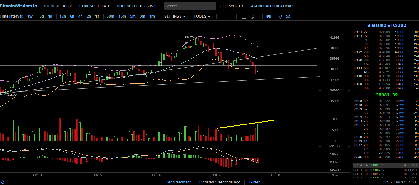 Bitcoins der nächste Monsterhype steht bevor! 1231758