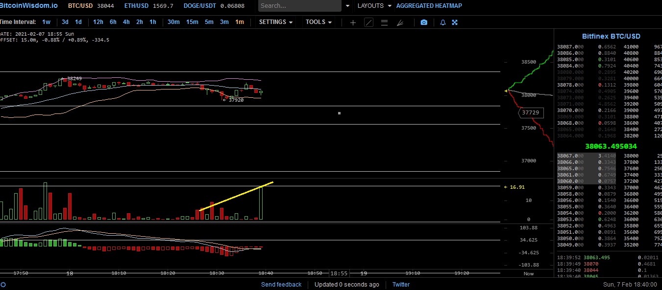Bitcoins der nächste Monsterhype steht bevor! 1231766