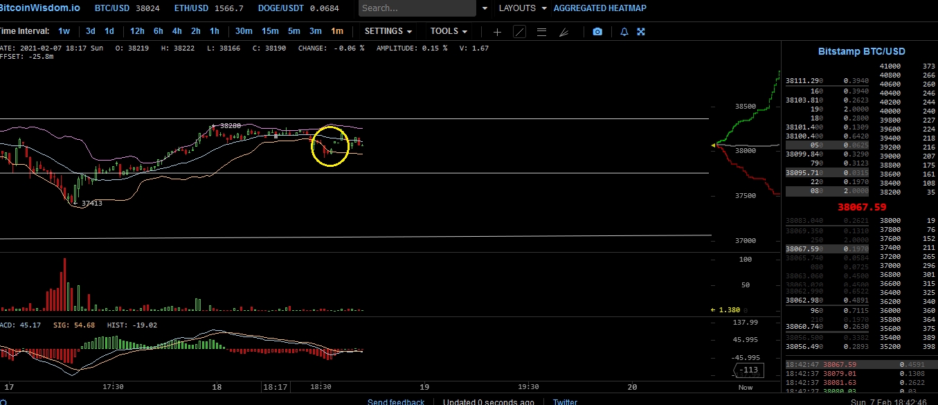 Bitcoins der nächste Monsterhype steht bevor! 1231768