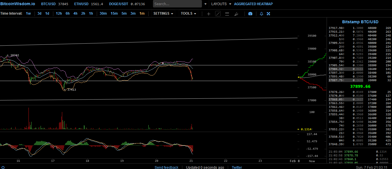 Bitcoins der nächste Monsterhype steht bevor! 1231785