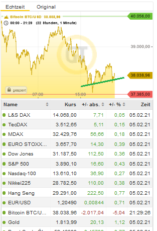 Bitcoins der nächste Monsterhype steht bevor! 1231790