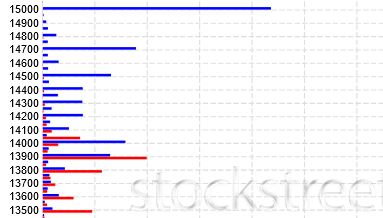 Börse ein Haifischbecken: Trade was du siehst 1232011