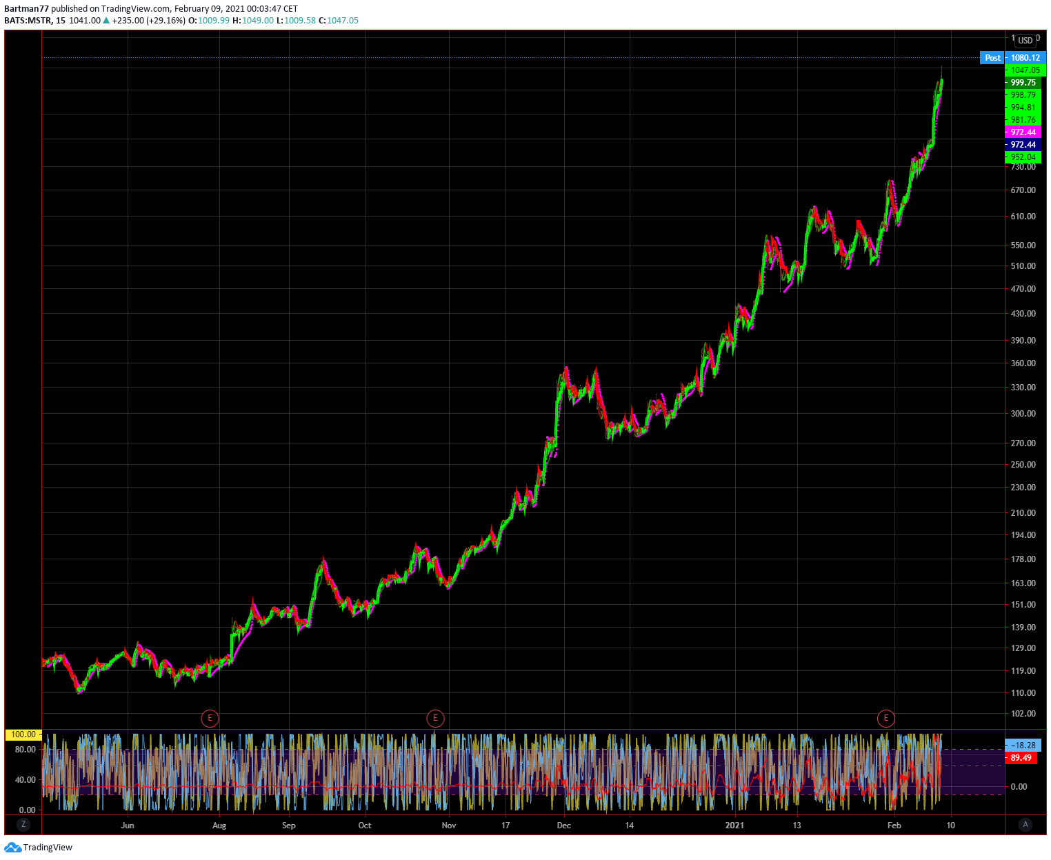 Börse ein Haifischbecken: Trade was du siehst 1232060