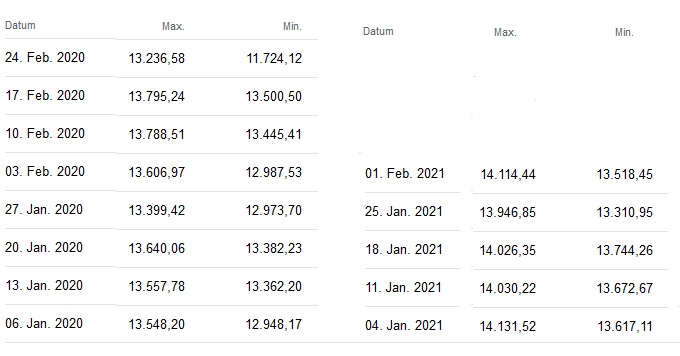 Börse ein Haifischbecken: Trade was du siehst 1232140