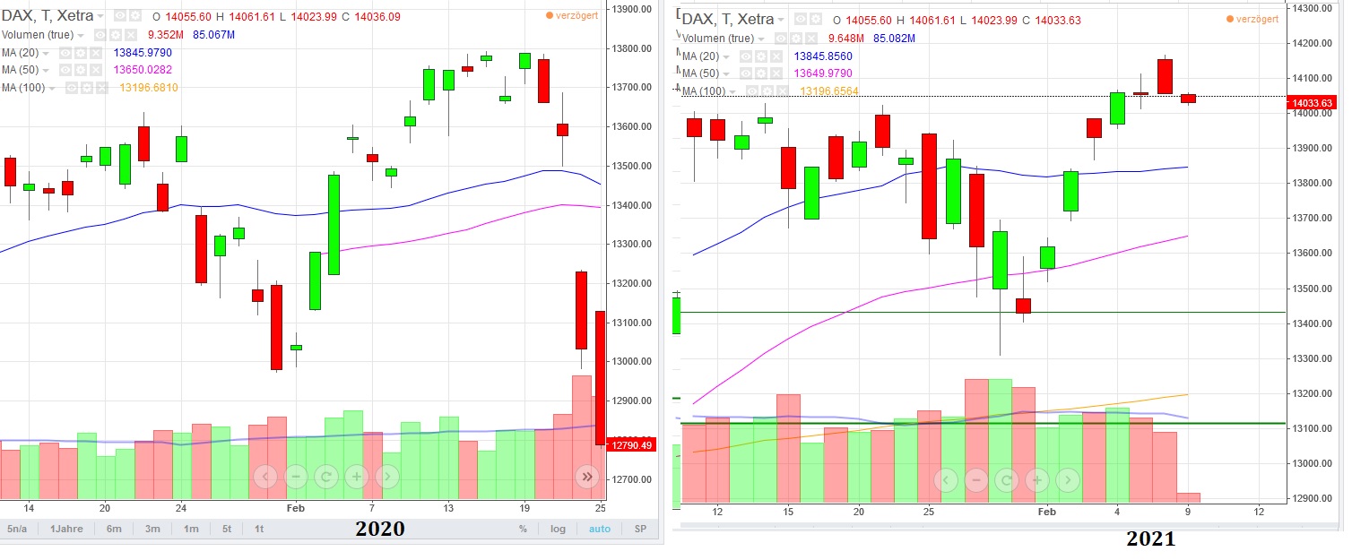 Börse ein Haifischbecken: Trade was du siehst 1232144