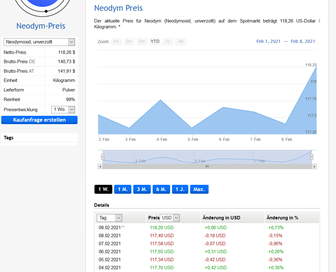 Lynas die neue Chance 1232159