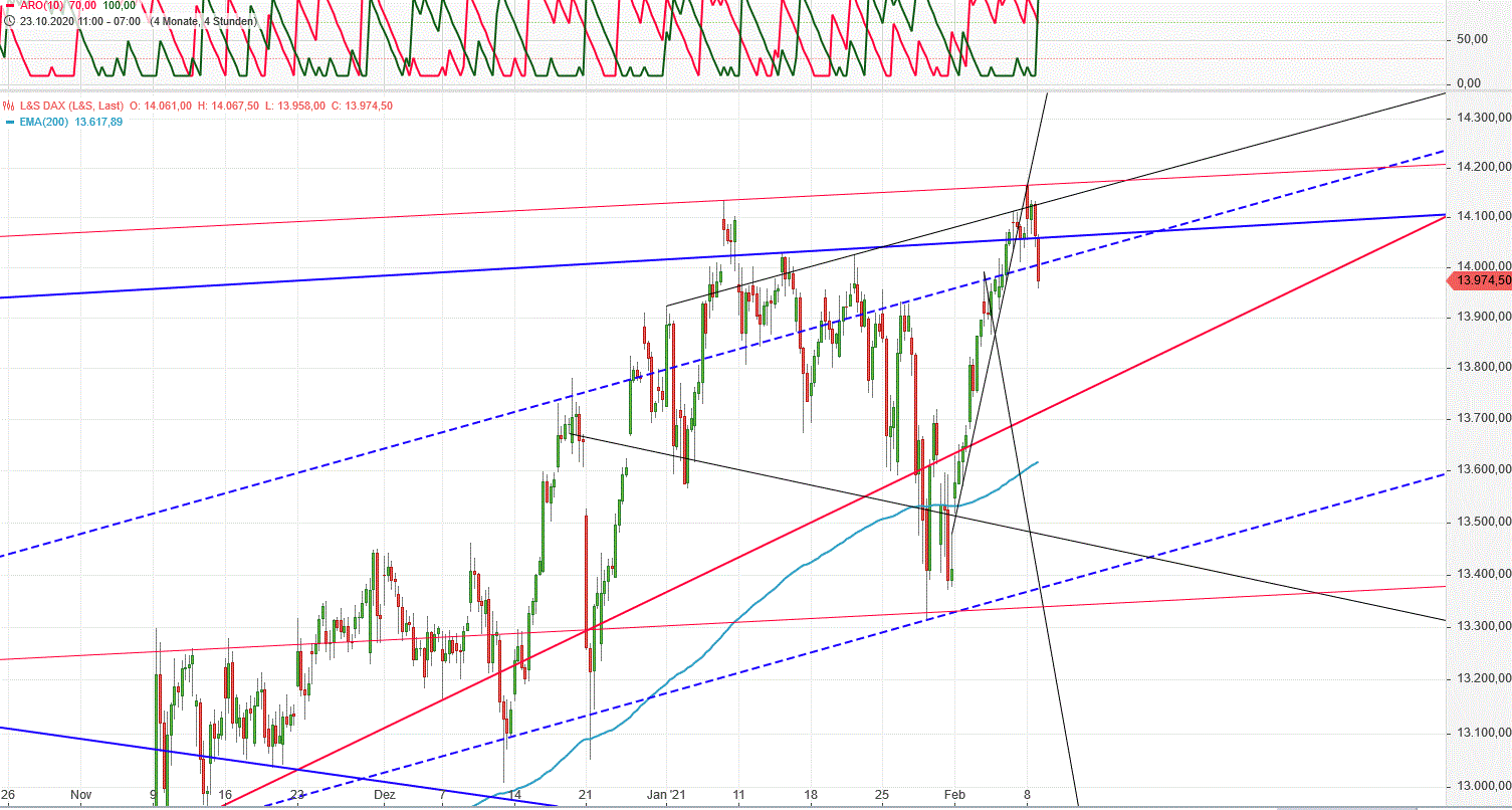 Gold und weitere interessante Anlagemöglichkeiten. 1232167
