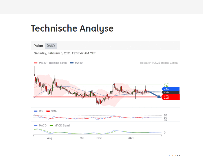 Paion: Daten / Fakten / Nachrichten / Meinungen 1232239