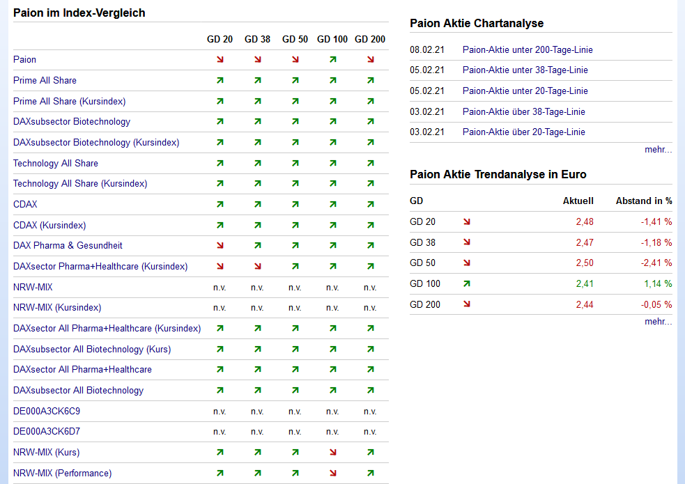 Paion: Daten / Fakten / Nachrichten / Meinungen 1232284