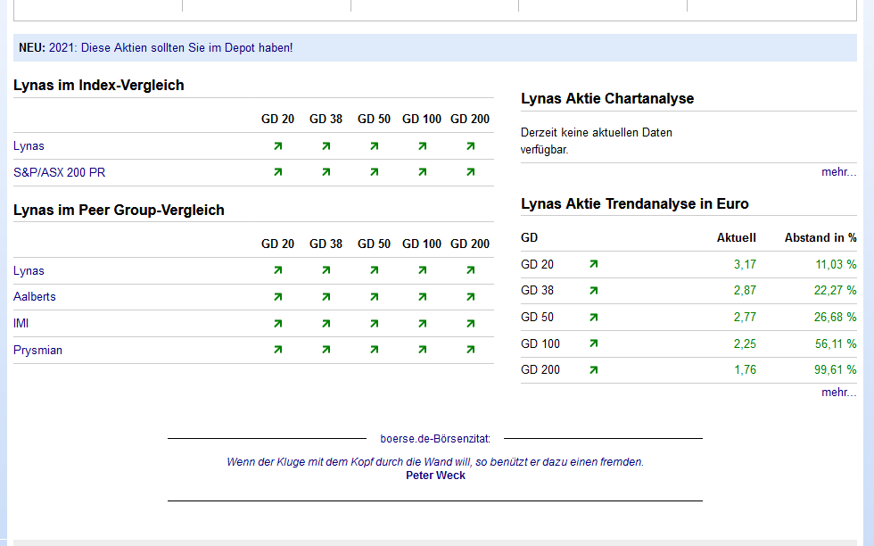 Paion: Daten / Fakten / Nachrichten / Meinungen 1232288