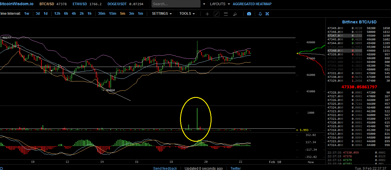 Bitcoins der nächste Monsterhype steht bevor! 1232336