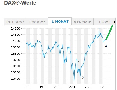 Börse ein Haifischbecken: Trade was du siehst 1232430