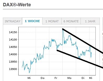 Börse ein Haifischbecken: Trade was du siehst 1232431