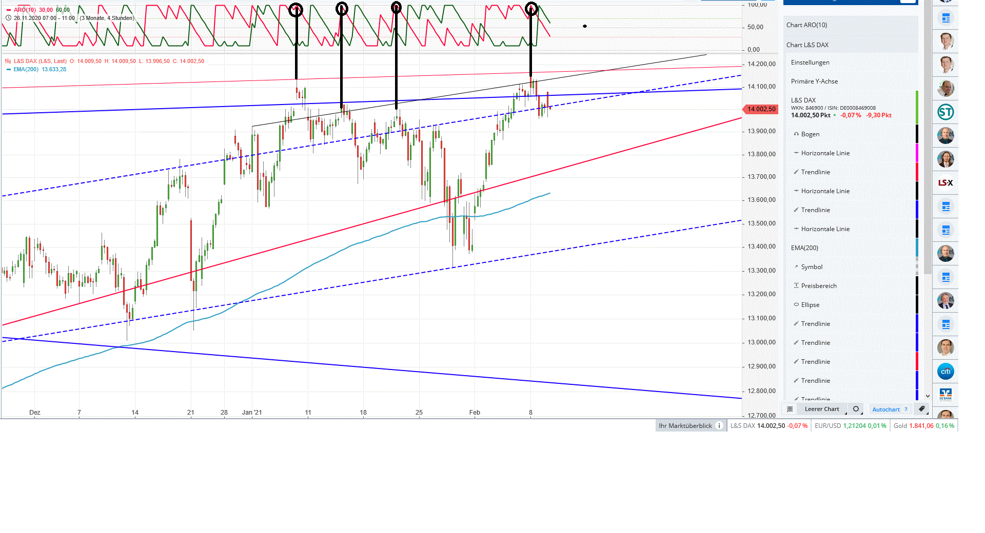 Gold und weitere interessante Anlagemöglichkeiten. 1232448