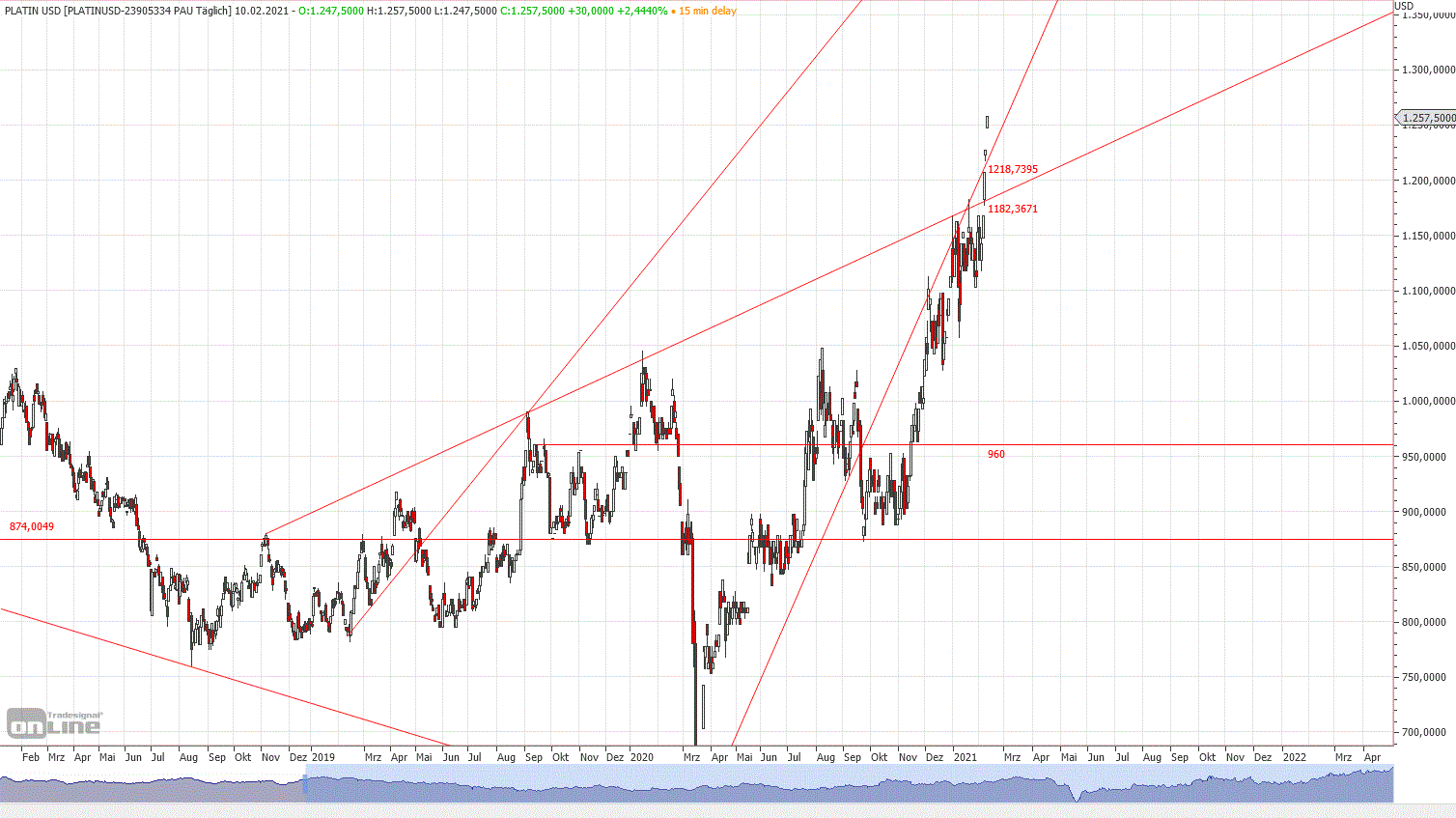 Gold und weitere interessante Anlagemöglichkeiten. 1232468