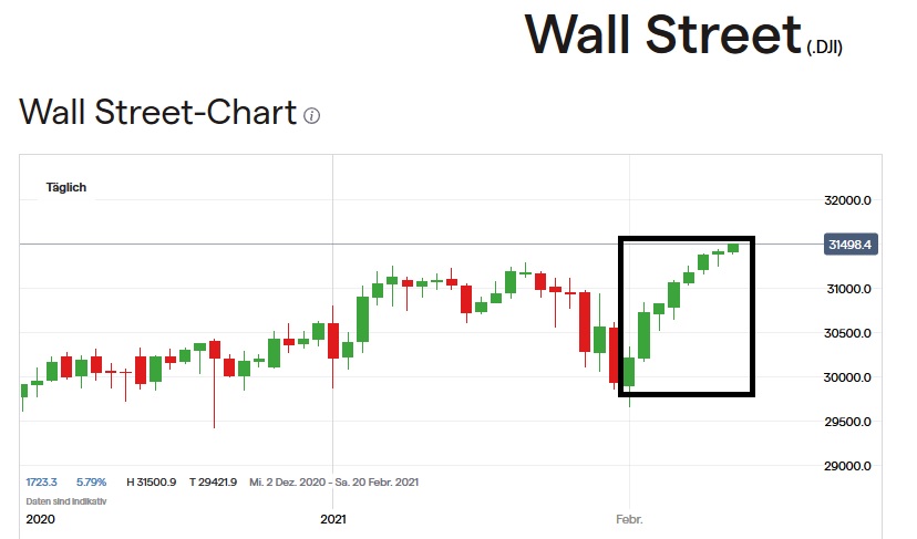 Börse ein Haifischbecken: Trade was du siehst 1232473