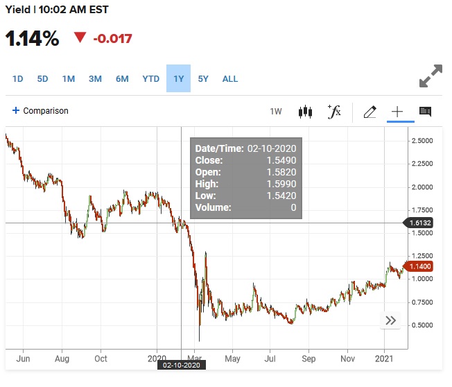 Börse ein Haifischbecken: Trade was du siehst 1232512