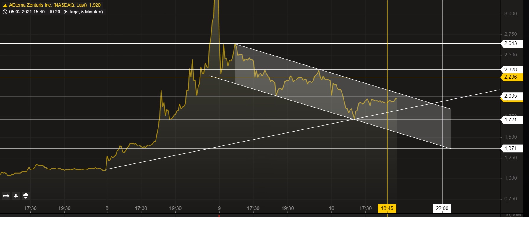 AEZS vs. KERX 1232563