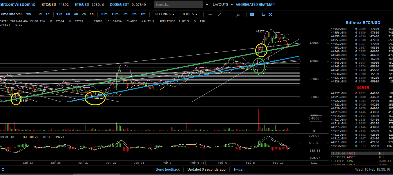 Bitcoins der nächste Monsterhype steht bevor! 1232565