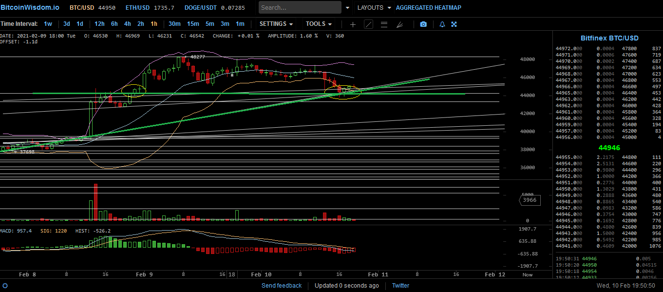 Bitcoins der nächste Monsterhype steht bevor! 1232573