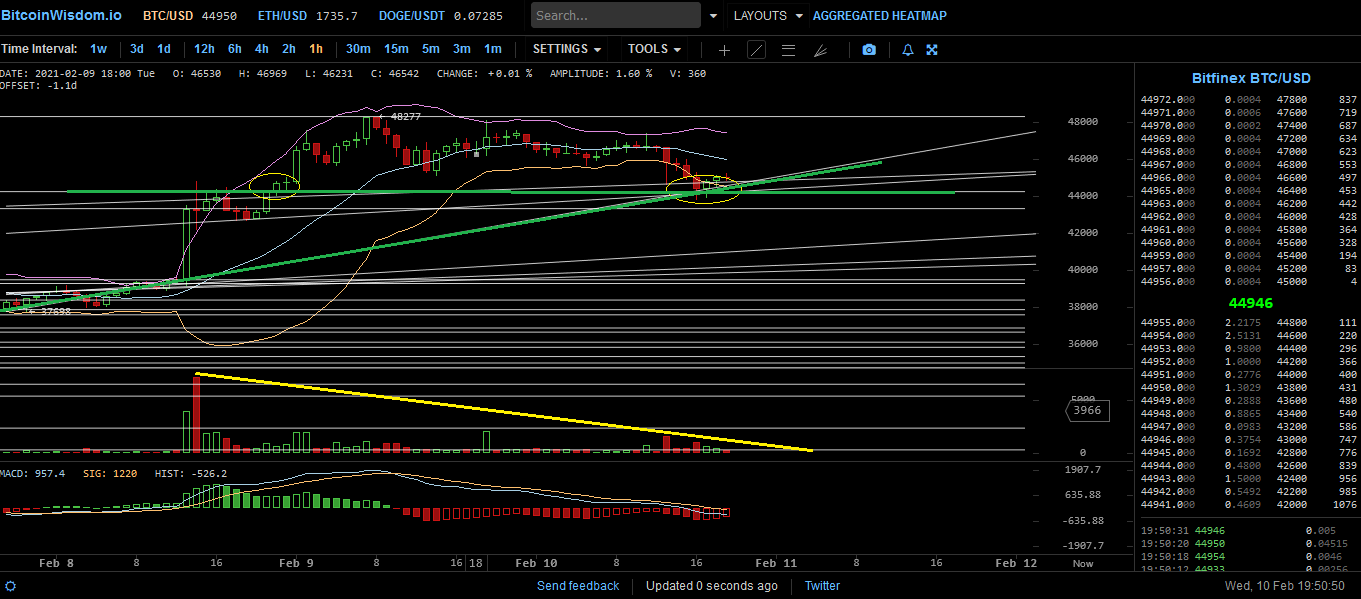 Bitcoins der nächste Monsterhype steht bevor! 1232576