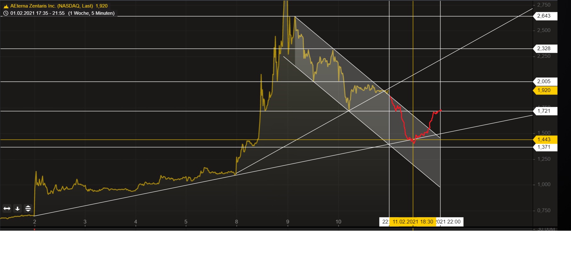 AEZS vs. KERX 1232616