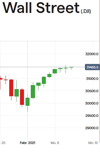 Börse ein Haifischbecken: Trade was du siehst 1232645