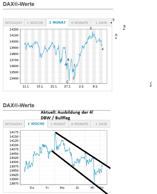 Börse ein Haifischbecken: Trade was du siehst 1232703