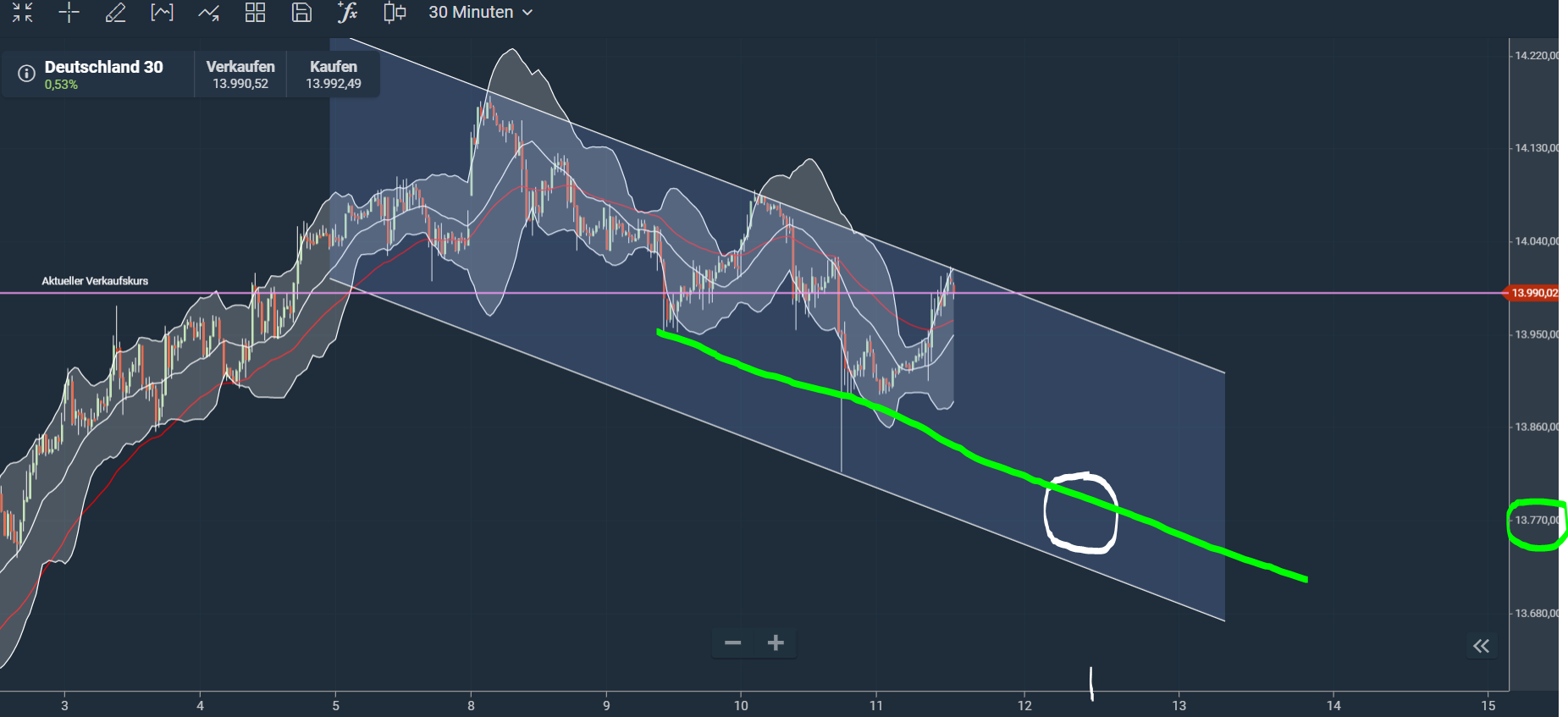 Börse ein Haifischbecken: Trade was du siehst 1232759