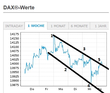 Börse ein Haifischbecken: Trade was du siehst 1232764