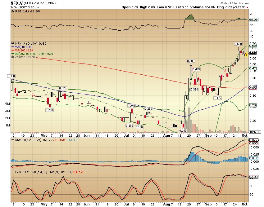NFX Gold Inc. 123282