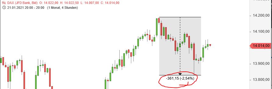 Börse ein Haifischbecken: Trade was du siehst 1232853