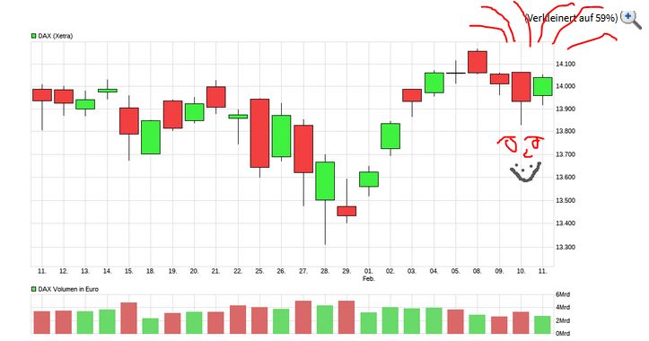 Börse ein Haifischbecken: Trade was du siehst 1232866
