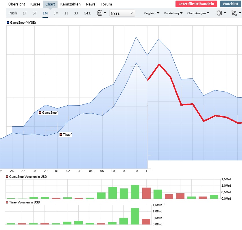 Tilray - Bestes Cannabis Unternehmen? 1232881